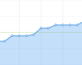 How to Plan Your Kickstarter - part 3 How to Plan Your Kickstarter - part 3