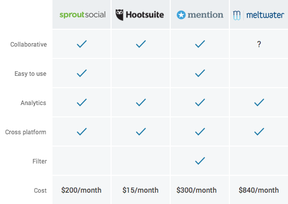 social-media-chart